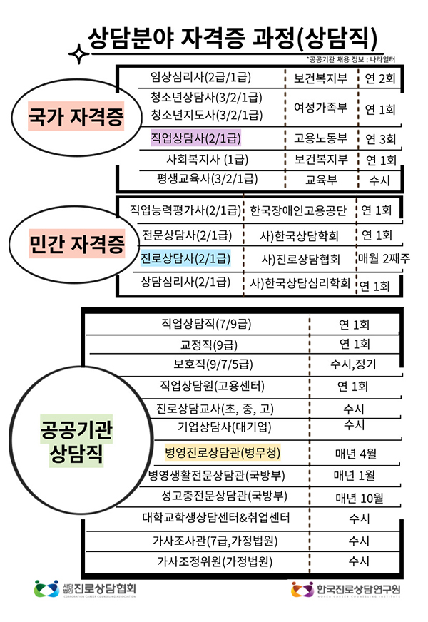 사단법인진로상담협회__