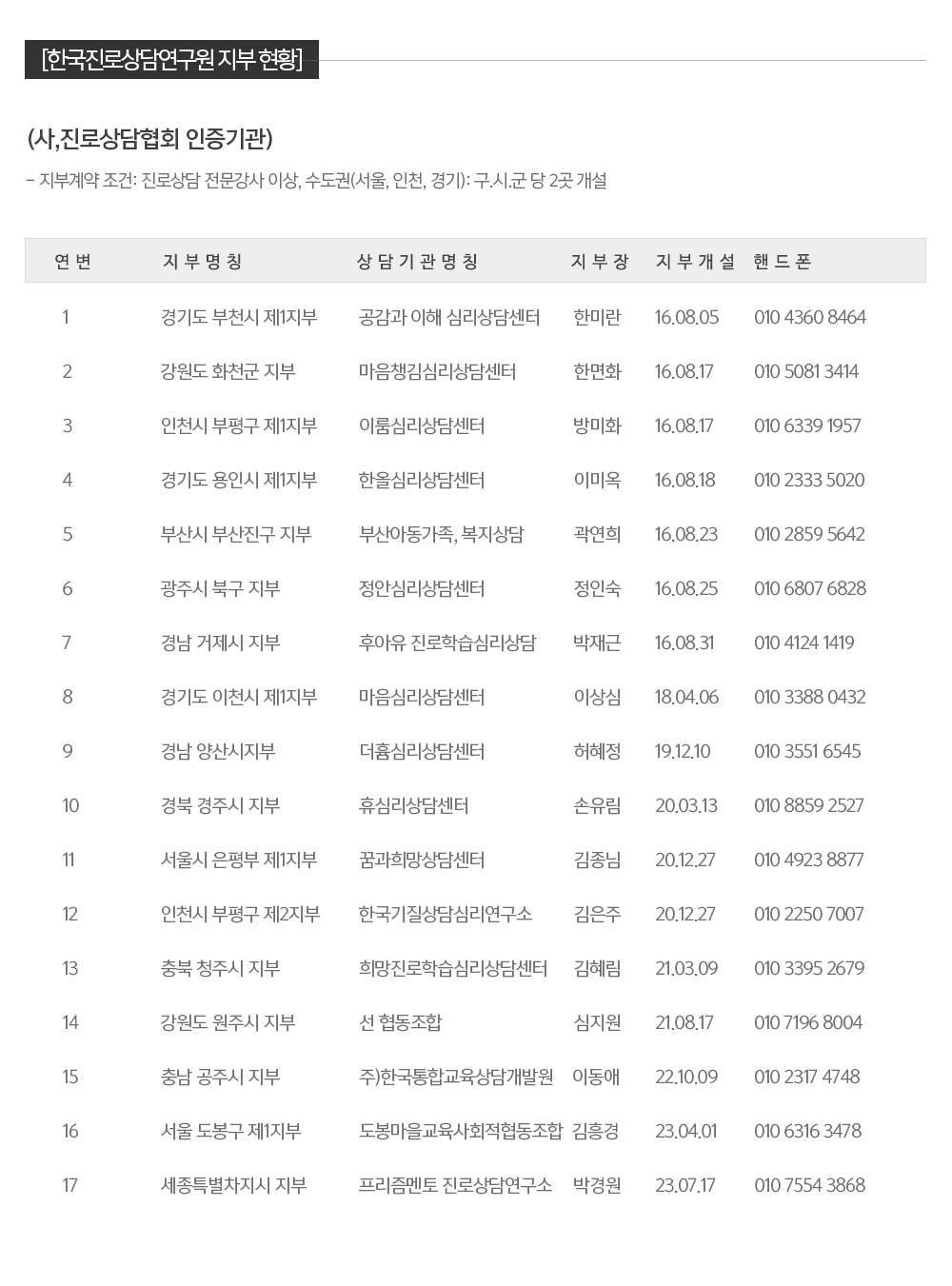 사단법인진로상담협회__