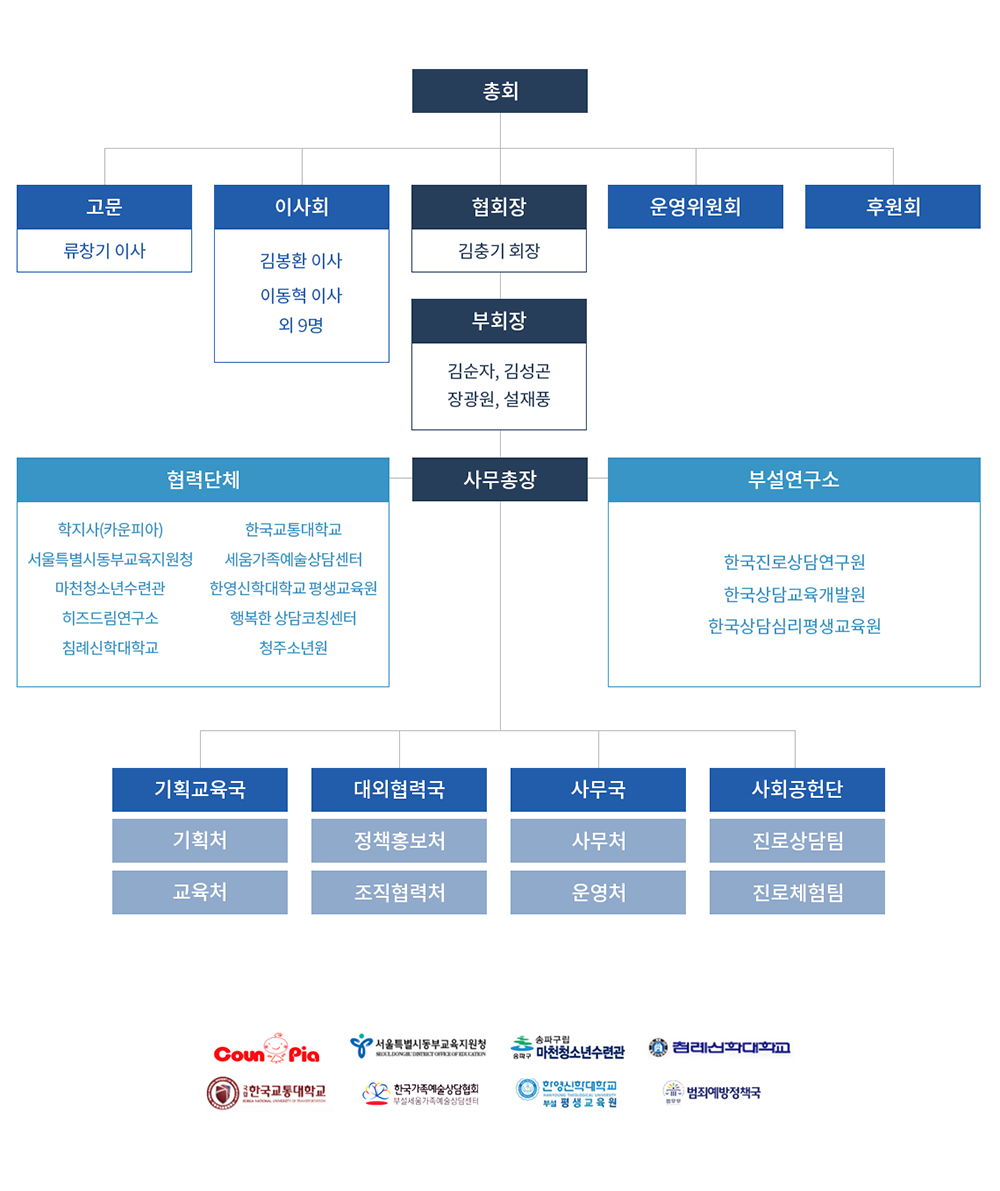 사단법인진로상담협회__