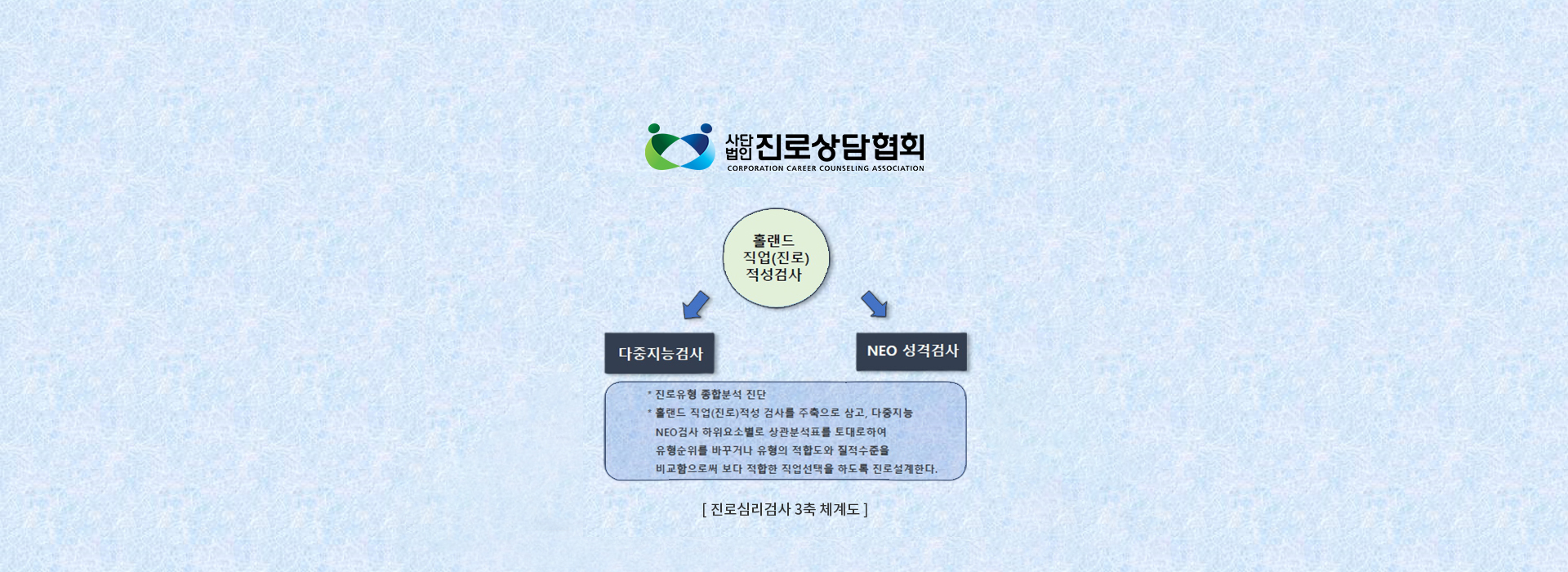 20231113174659_ATbRW6r2.jpg_carousel_사단법인 진로상담협회_진로캠프, 미술심리치료, 사회공헌활동, 진로상담