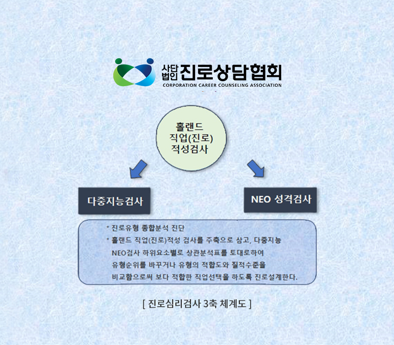 20231113174709_3PUS0nuN.jpg_carousel_사단법인 진로상담협회_진로캠프, 미술심리치료, 사회공헌활동, 진로상담