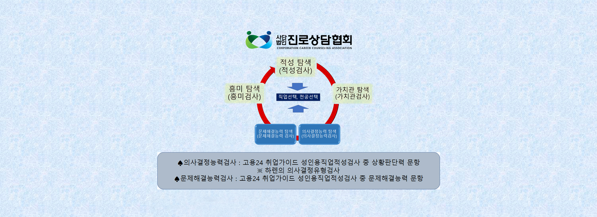 20250402142751_faLmYp9P.jpg_carousel_사단법인 진로상담협회_진로캠프, 미술심리치료, 사회공헌활동, 진로상담