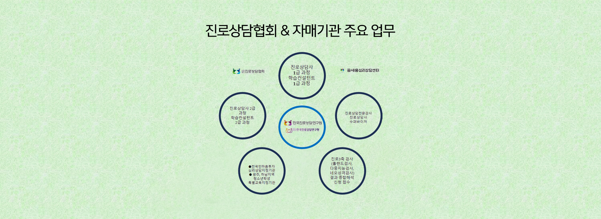 20250402142751_mblVqjHp.jpg_carousel_사단법인 진로상담협회_진로캠프, 미술심리치료, 사회공헌활동, 진로상담