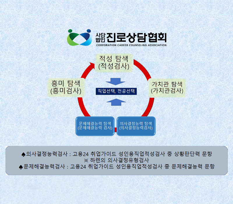20250402142902_0Ewd4e6F.jpg_carousel_사단법인 진로상담협회_진로캠프, 미술심리치료, 사회공헌활동, 진로상담