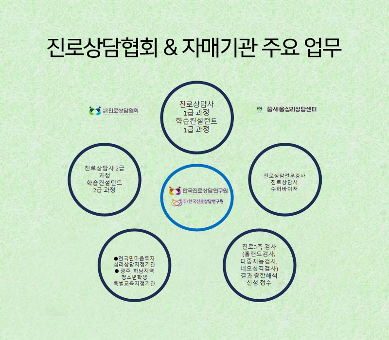 20250402142902_bo6PEYgB.jpg_carousel_사단법인 진로상담협회_진로캠프, 미술심리치료, 사회공헌활동, 진로상담