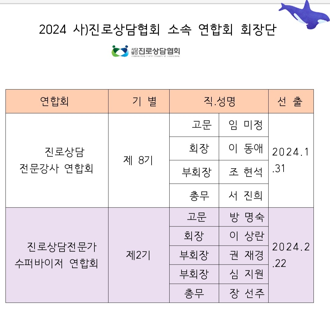 /user/k/kccca/editor/2402/f9dd19a1125cb7422efb1ac1b4a68ff4_1708932703_6866.jpg 이미지크게보기