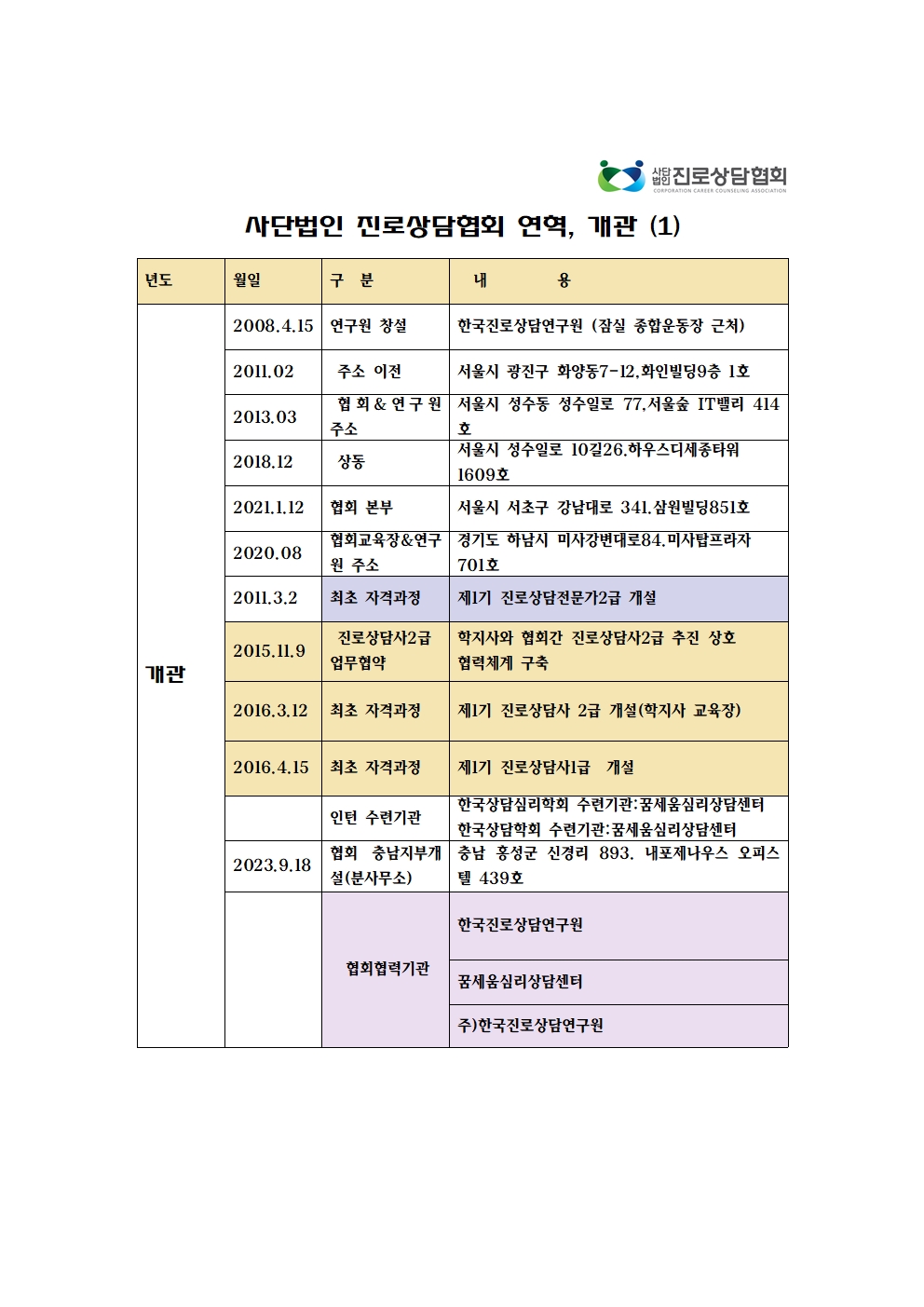 /user/k/kccca/editor/2503/009457a474b672f218a309203e44d458_1741658611_2722.jpg 이미지크게보기