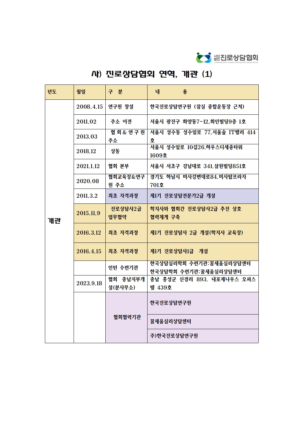 /user/k/kccca/editor/2602/b0d3578ba09ada16229a1802605bcb31_1771377655_5543.jpg 이미지크게보기