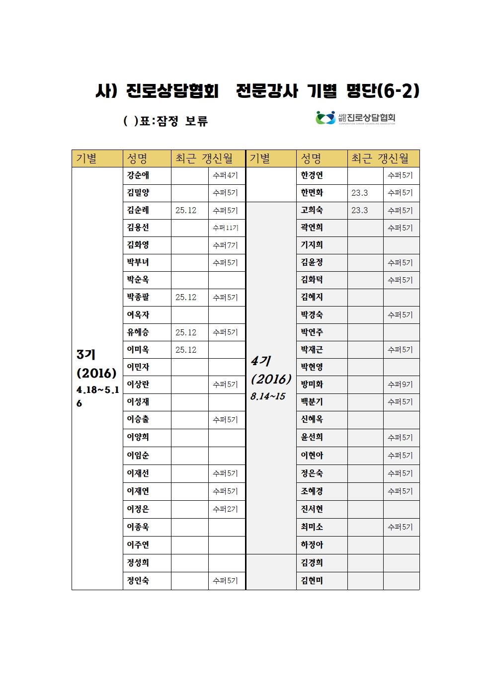 /user/k/kccca/editor/2607/328263eae74a8125d21559803a039ba9_1784251102_4113.jpg 이미지크게보기